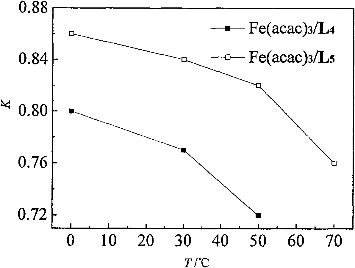 Catalyst system for ethylene polymerization