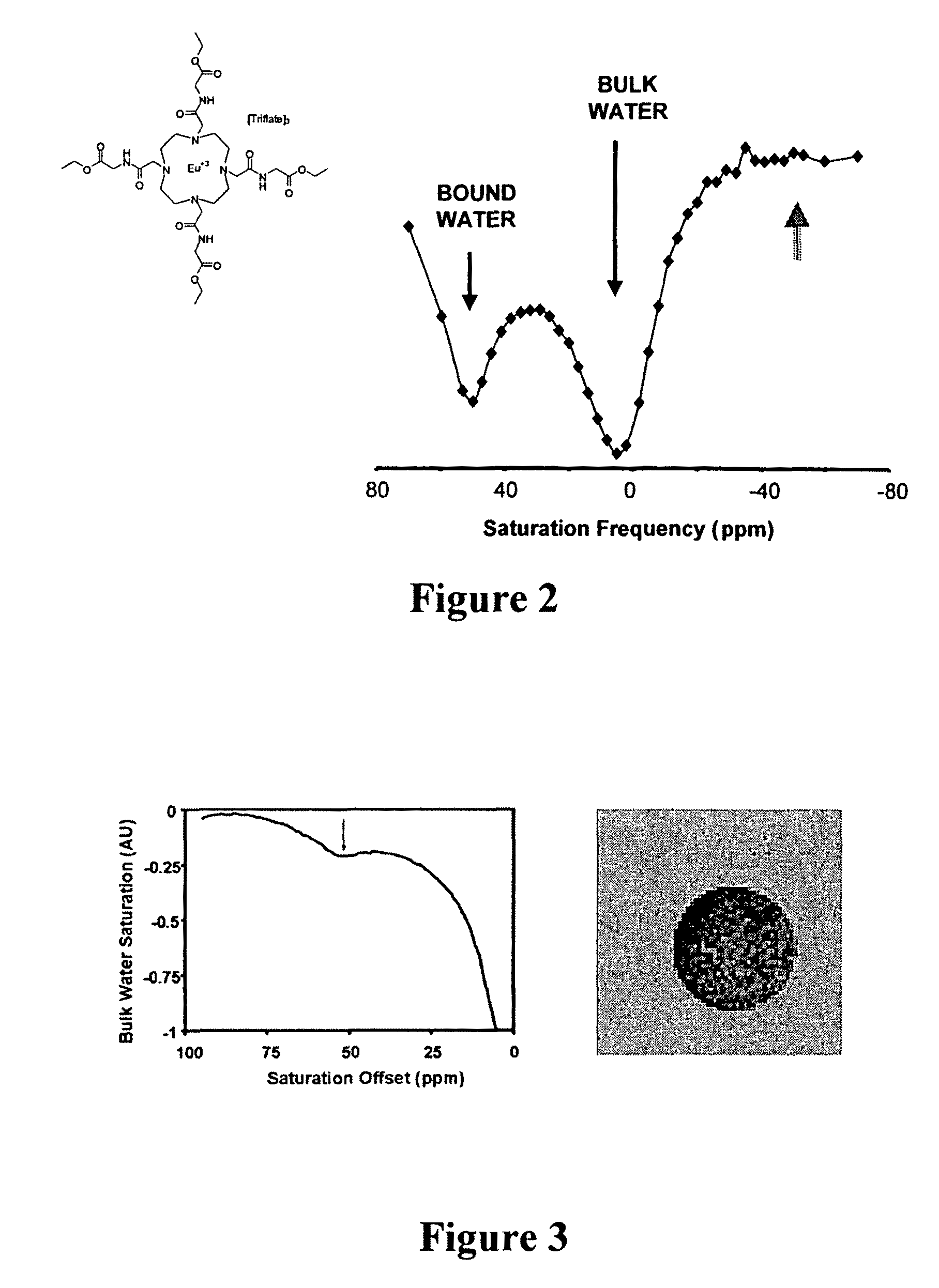 Targeted MR imaging agents