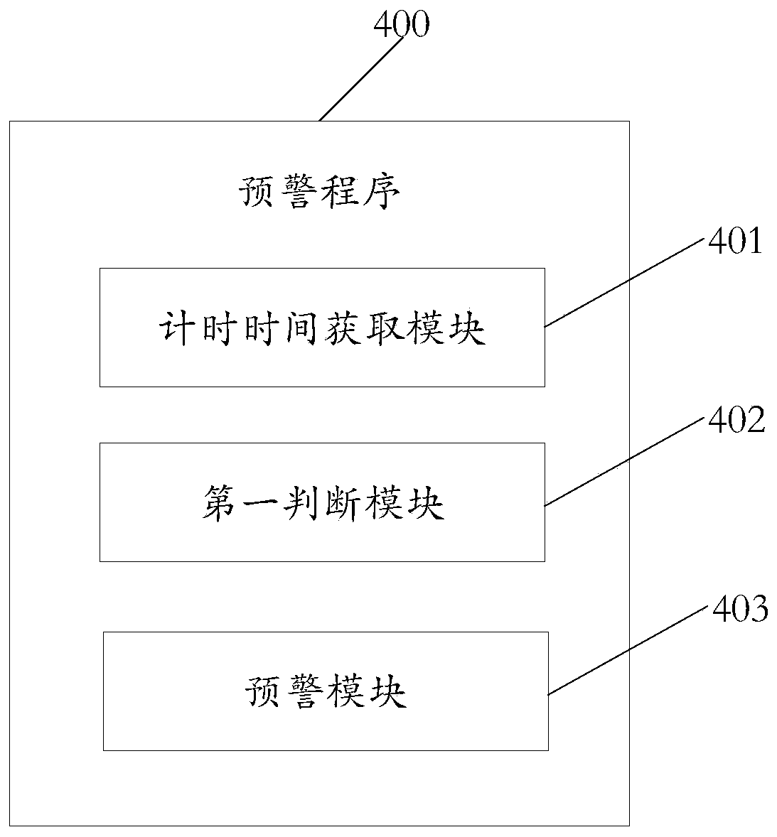 Early warning method, mobile terminal and storage medium