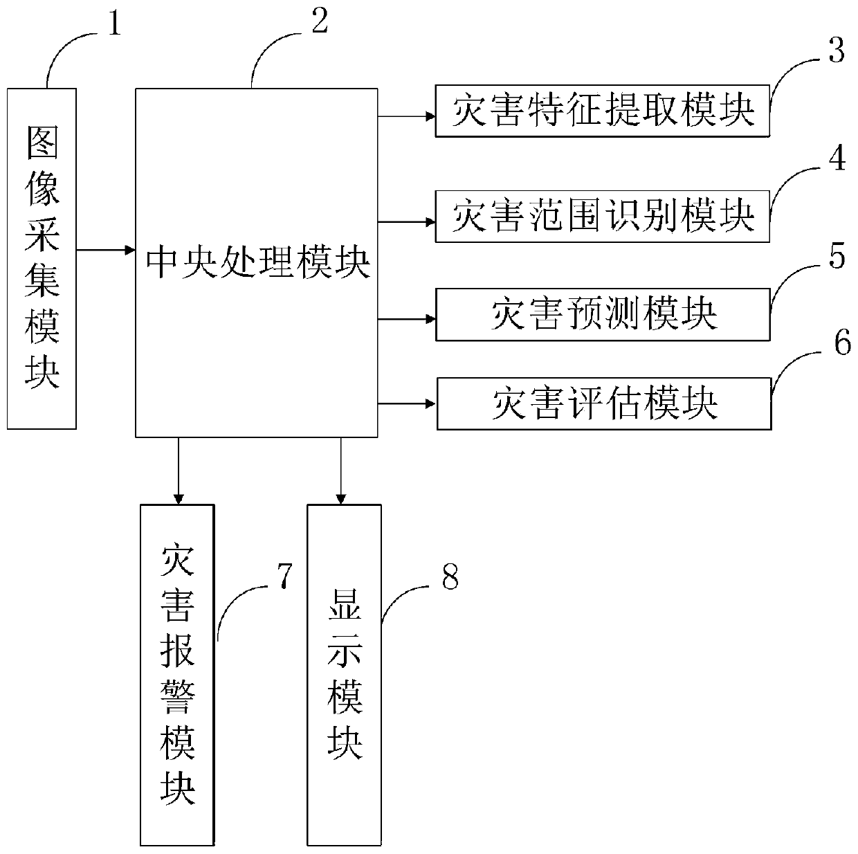 agricultural disaster information remote sensing extraction method and system based on the Internet of Things