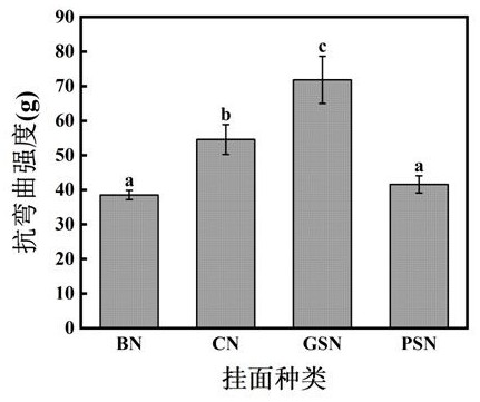 Preparation method of fruit natural yeast porous fine dried noodles