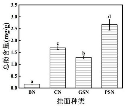 Preparation method of fruit natural yeast porous fine dried noodles