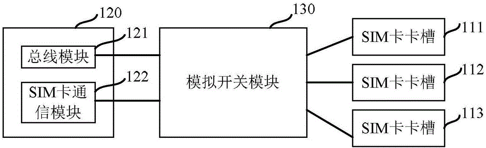 Mobile terminal and communication network connection method