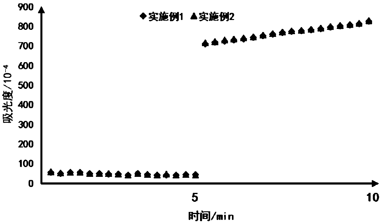 Reagent used for measuring pancreatic lipase in serum or plasma, and preparation method and application thereof