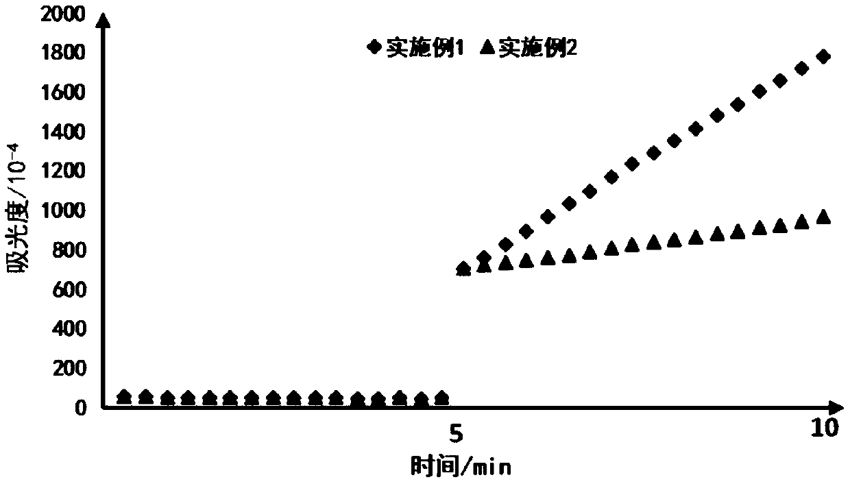 Reagent used for measuring pancreatic lipase in serum or plasma, and preparation method and application thereof