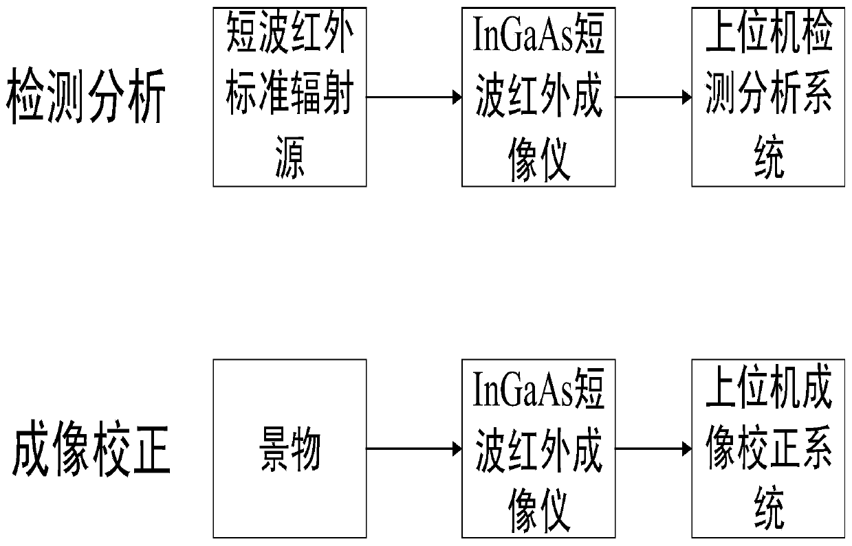 Cross blind pixel detection and correction device and method for InGaAs short wave infrared imager