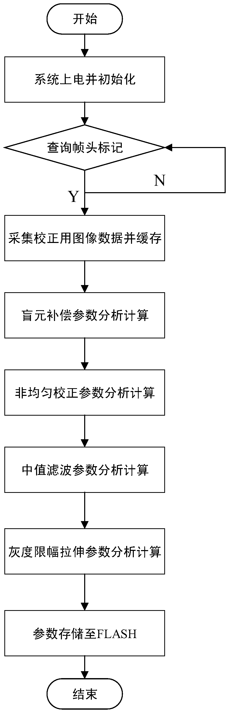 Cross blind pixel detection and correction device and method for InGaAs short wave infrared imager