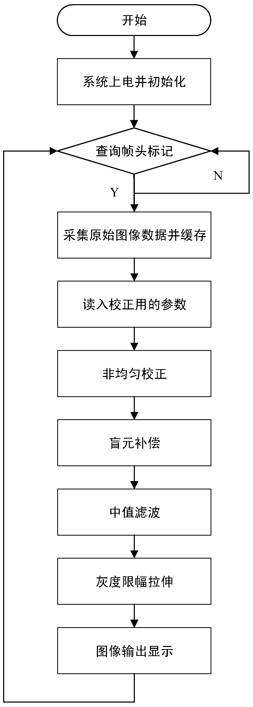 Cross blind pixel detection and correction device and method for InGaAs short wave infrared imager