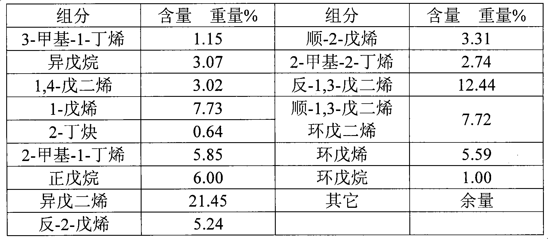 Eggshell type nickel-based catalyst