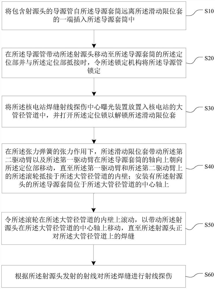 Exposure device and radiographic flaw detection method for weld seam radiographic flaw detection center of nuclear power plant