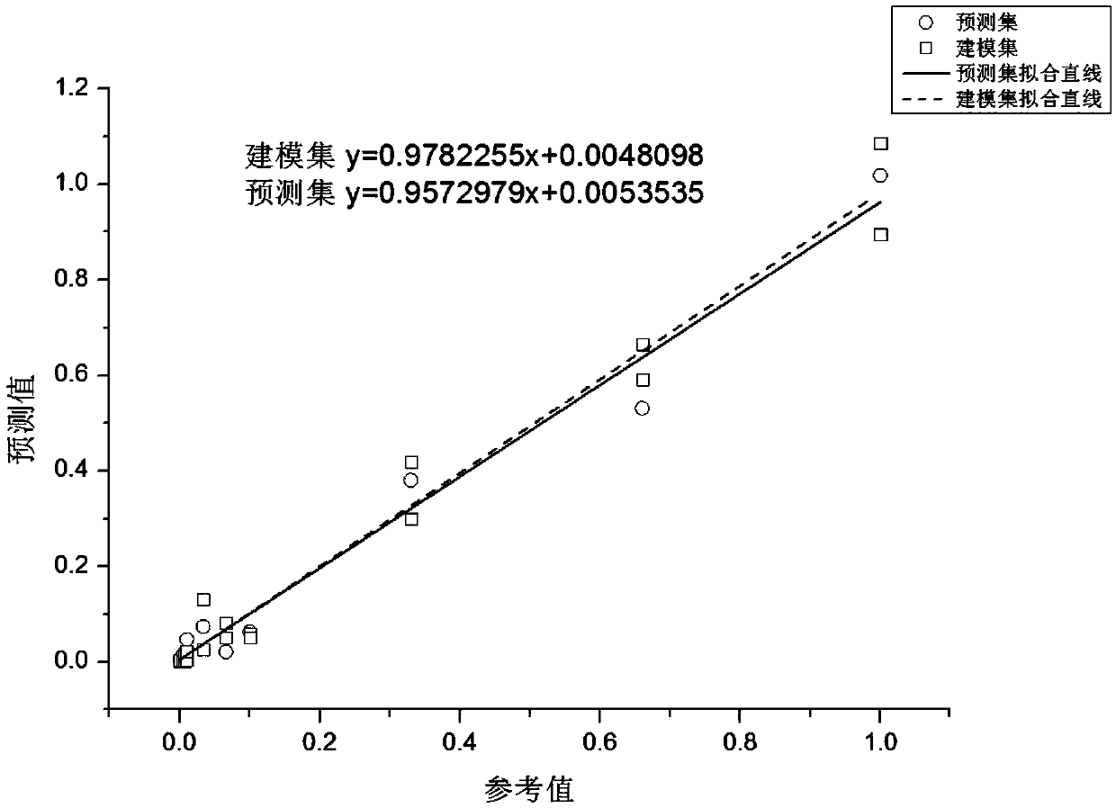 Method for detecting content of aluminum in potato starch