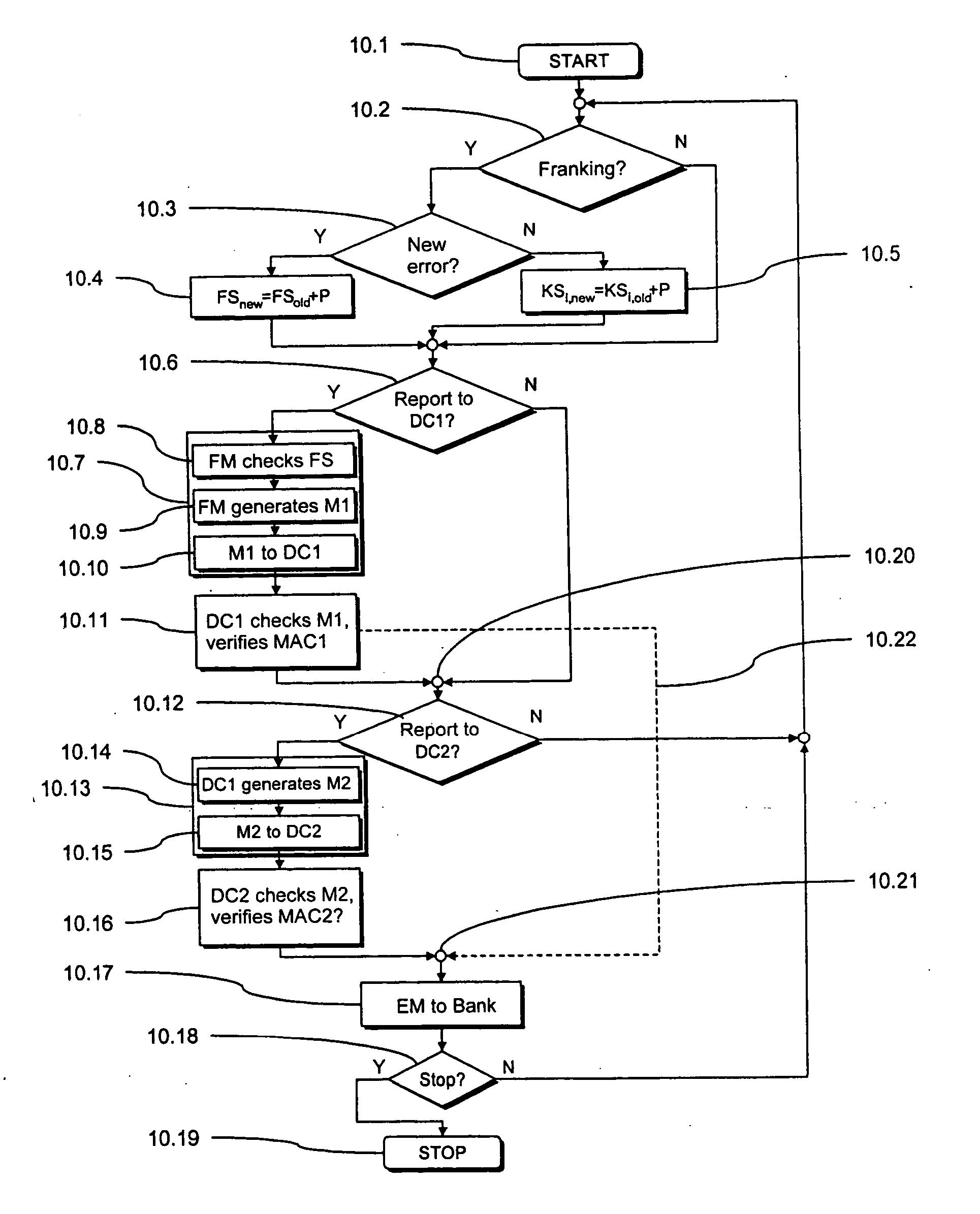 Method and arrangement for compensating a postage machine user for printed and billed, but unusable franking imprints