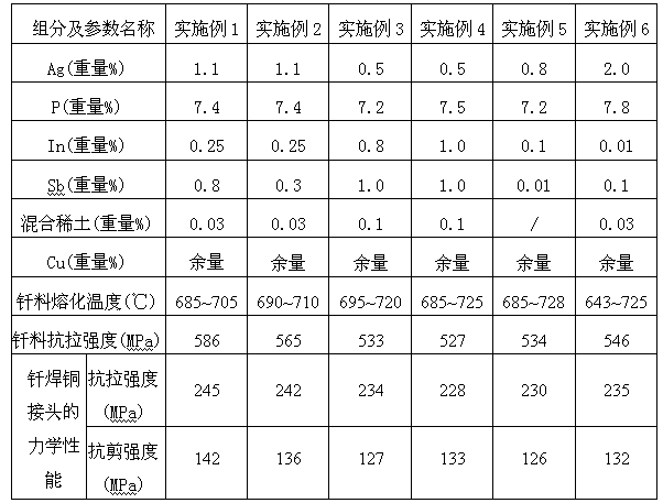 Indium-containing active copper-based solder