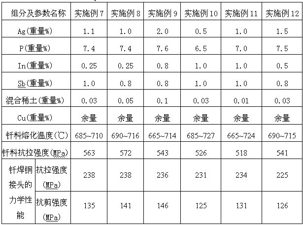 Indium-containing active copper-based solder