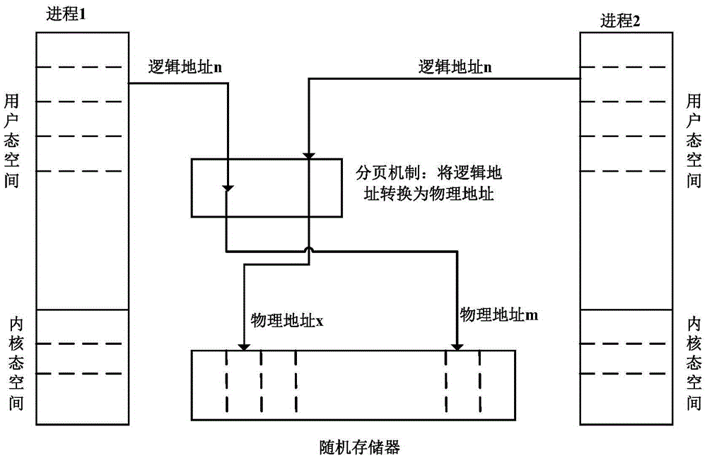 Kernel integrity detection method based on xen virtualization