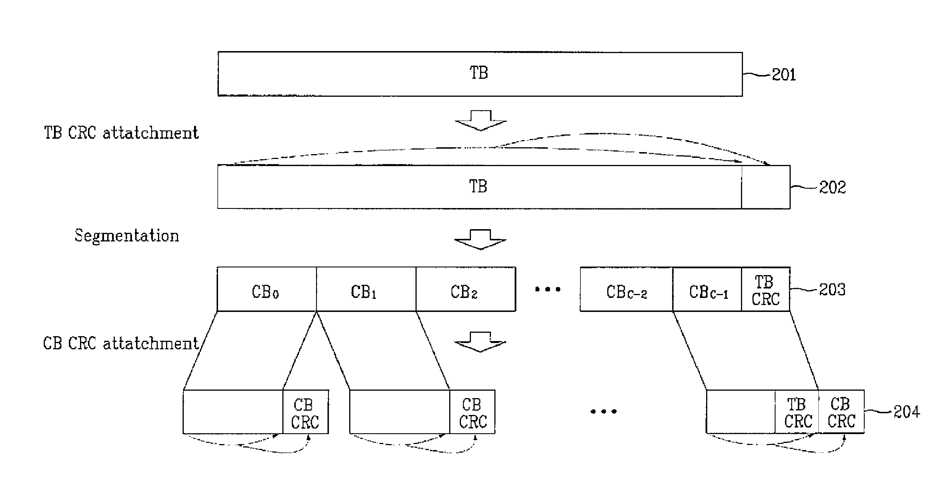 Method for determining transport block size and signal transmission method using the same