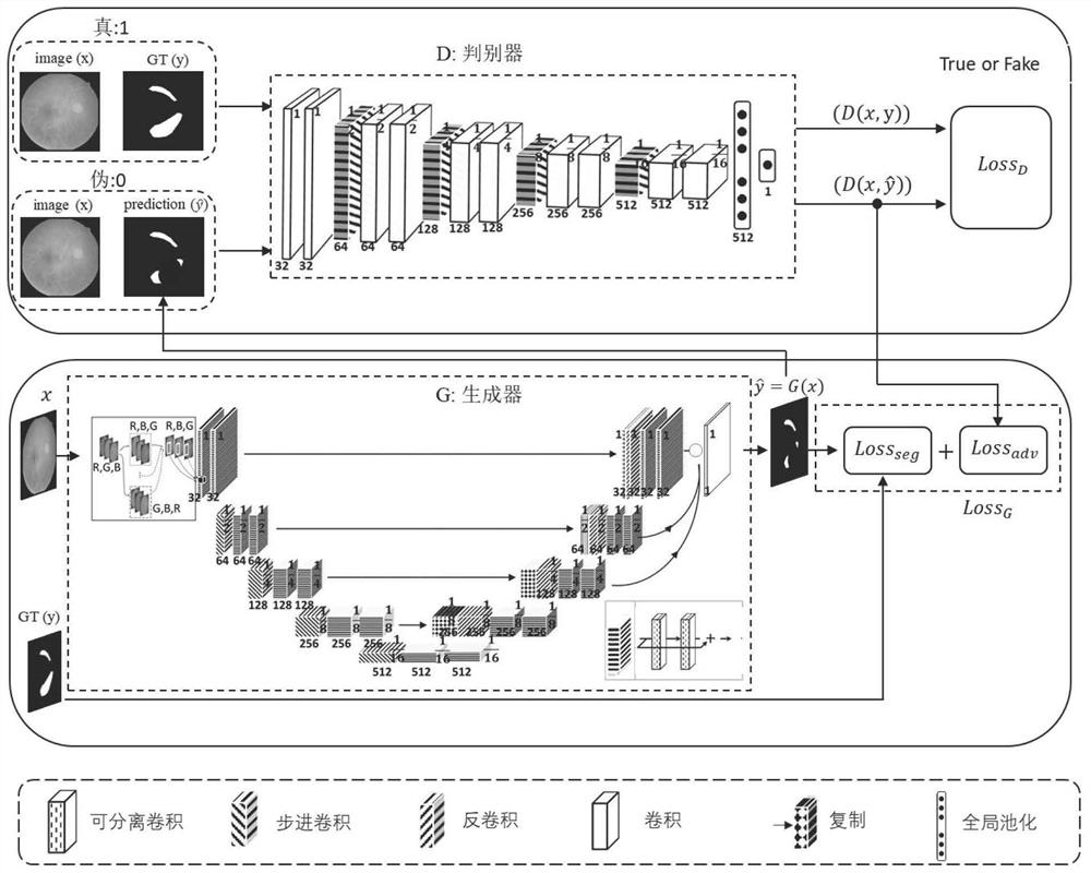 Fundus image classification system based on integrated deep learning