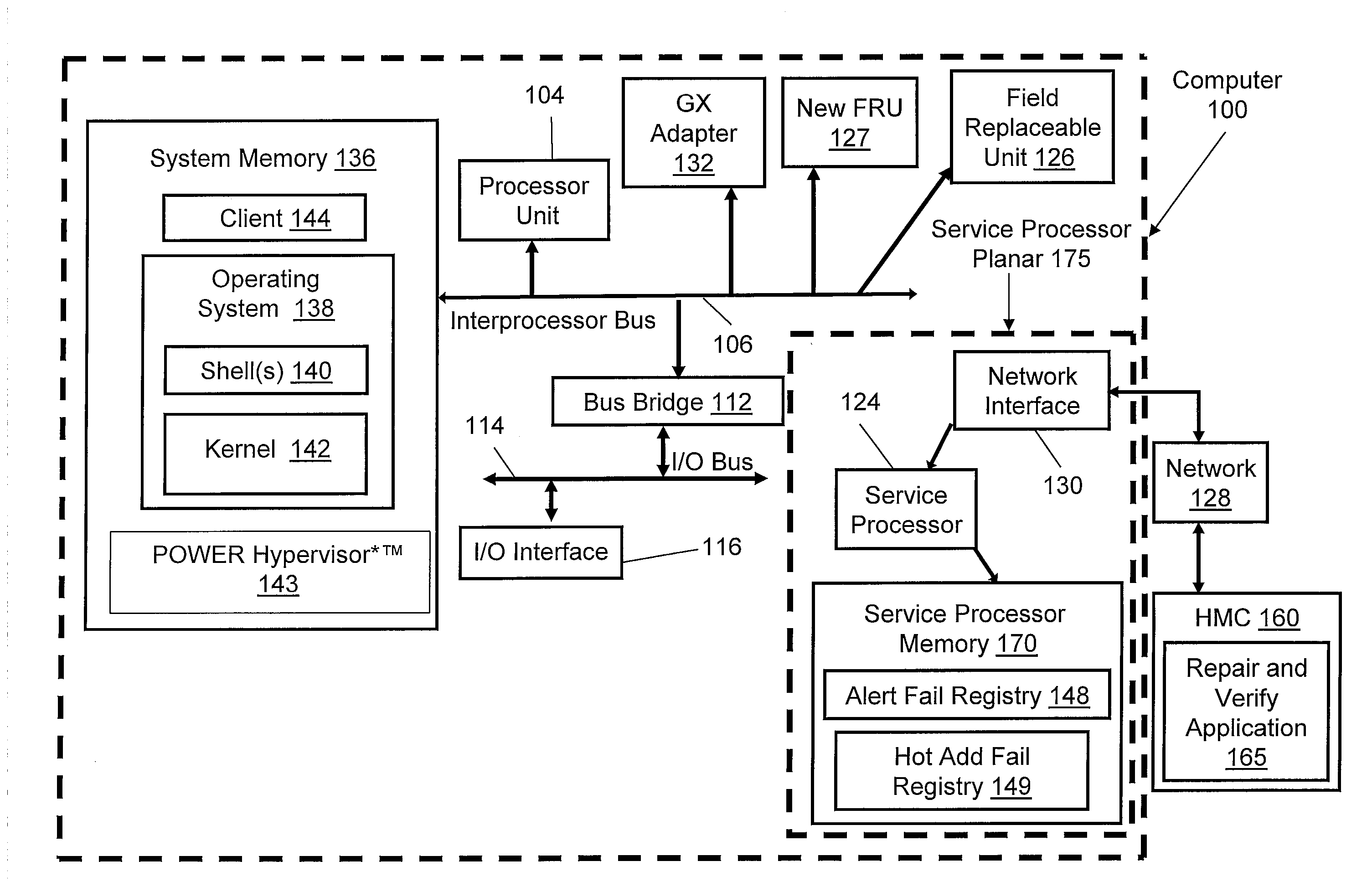 Method and system to handle hardware failures in critical system communication pathways via concurrent maintenance