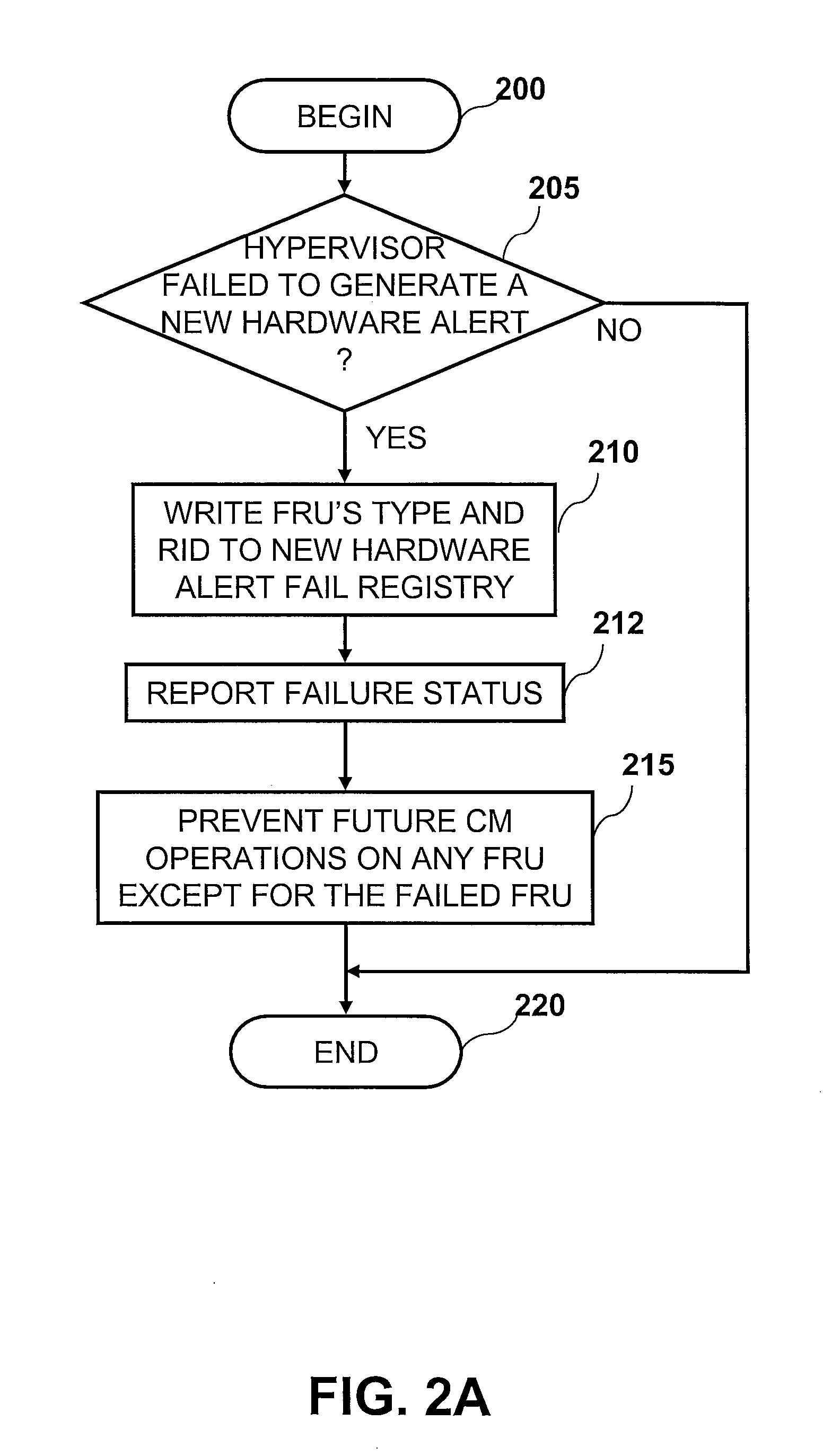 Method and system to handle hardware failures in critical system communication pathways via concurrent maintenance