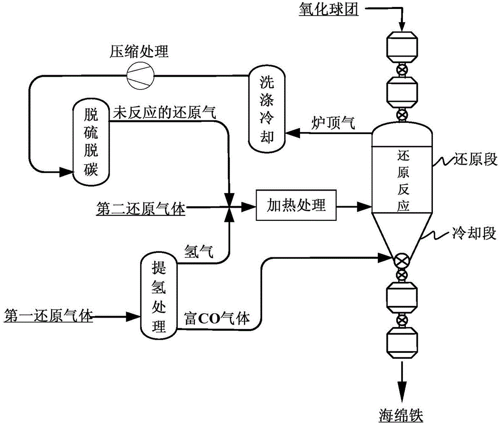 Method and system for preparing sponge iron by using gas-based shaft furnace