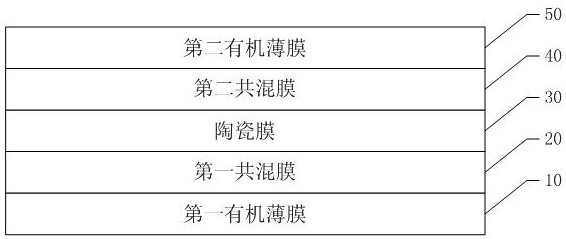 A kind of encapsulation thin film and its preparation method, optoelectronic device