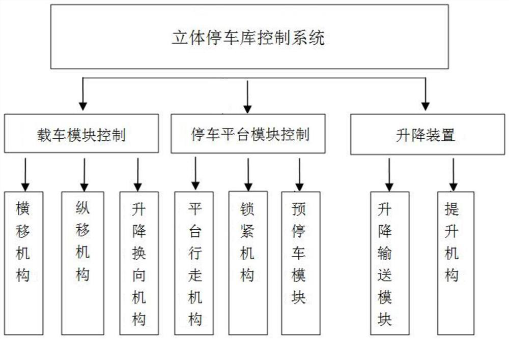 A car reservation method and car reservation system in a three-dimensional parking garage