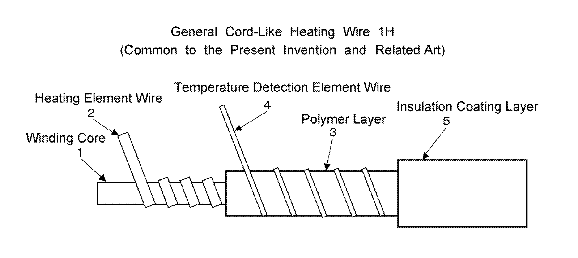 Warming temperature control device