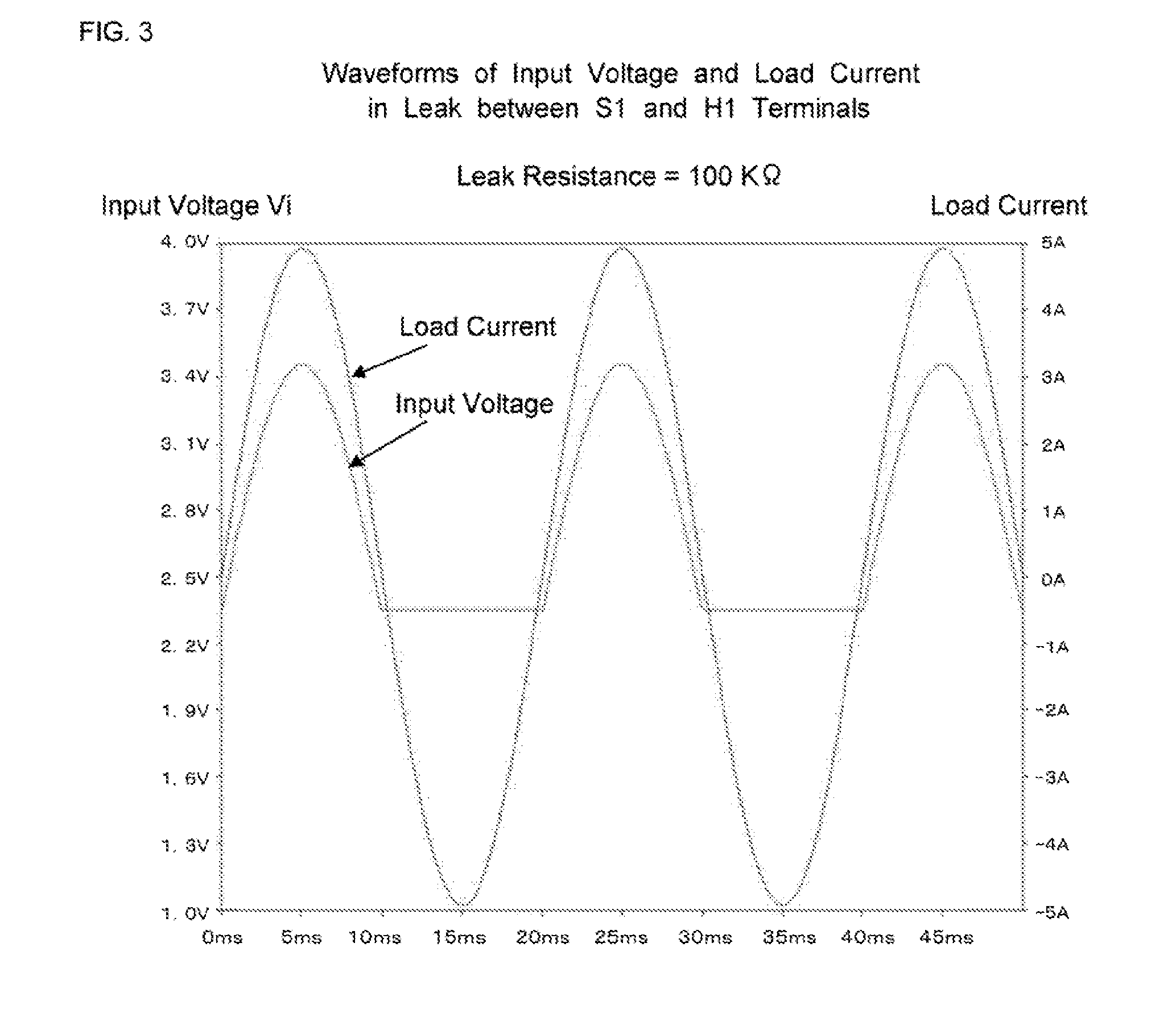 Warming temperature control device