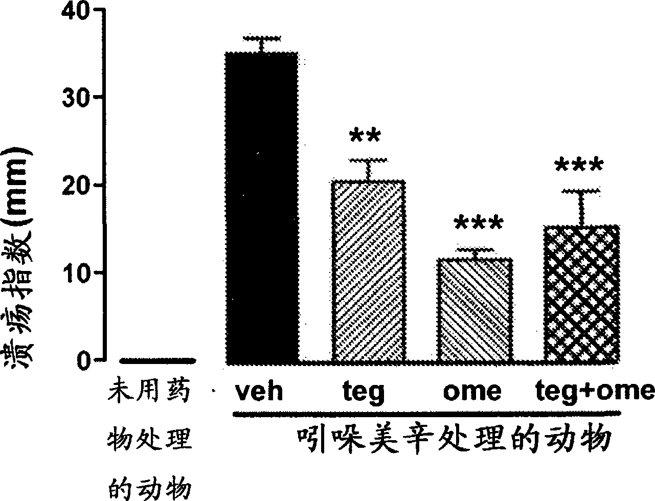 Compositions comprising tegaserod alone or in combination with a proton pump inhibitor for treating or preventing gastric injury