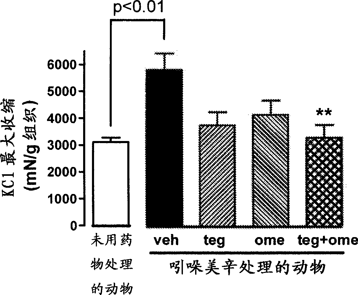 Compositions comprising tegaserod alone or in combination with a proton pump inhibitor for treating or preventing gastric injury