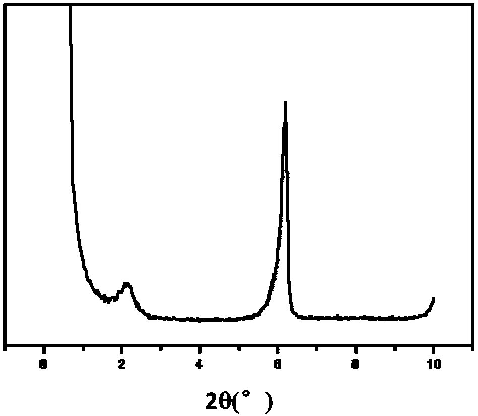 Modified Y molecular sieve having regular mesopore-micropore, and preparation method thereof