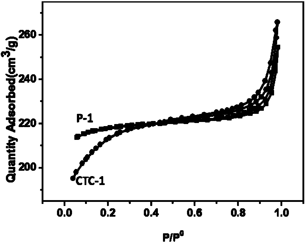 Modified Y molecular sieve having regular mesopore-micropore, and preparation method thereof