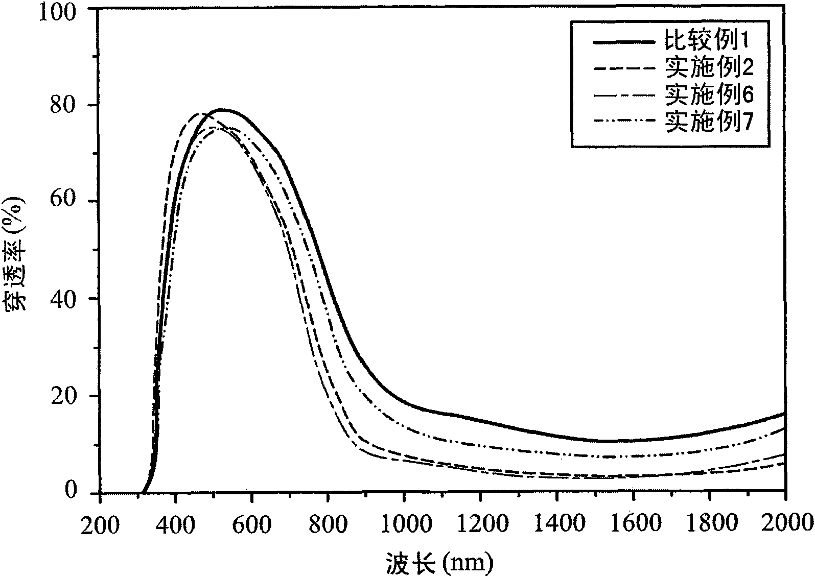 Transparent thermal insulation material, manufacturing method thereof and transparent thermal insulation film