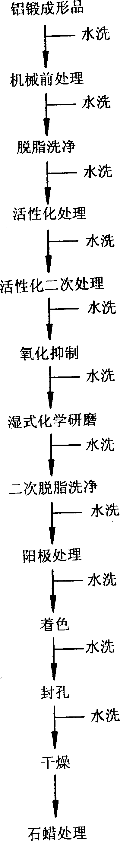 Method for anode treatment of aluminum casting profile