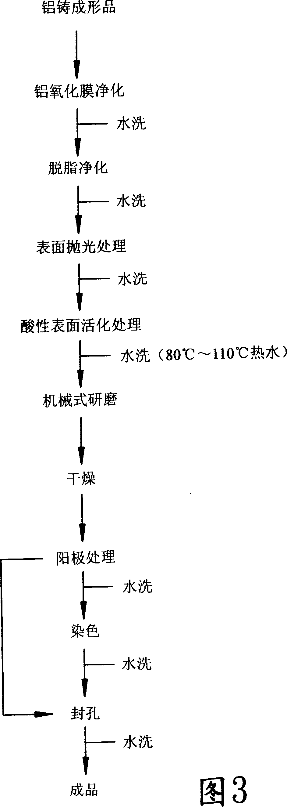 Method for anode treatment of aluminum casting profile