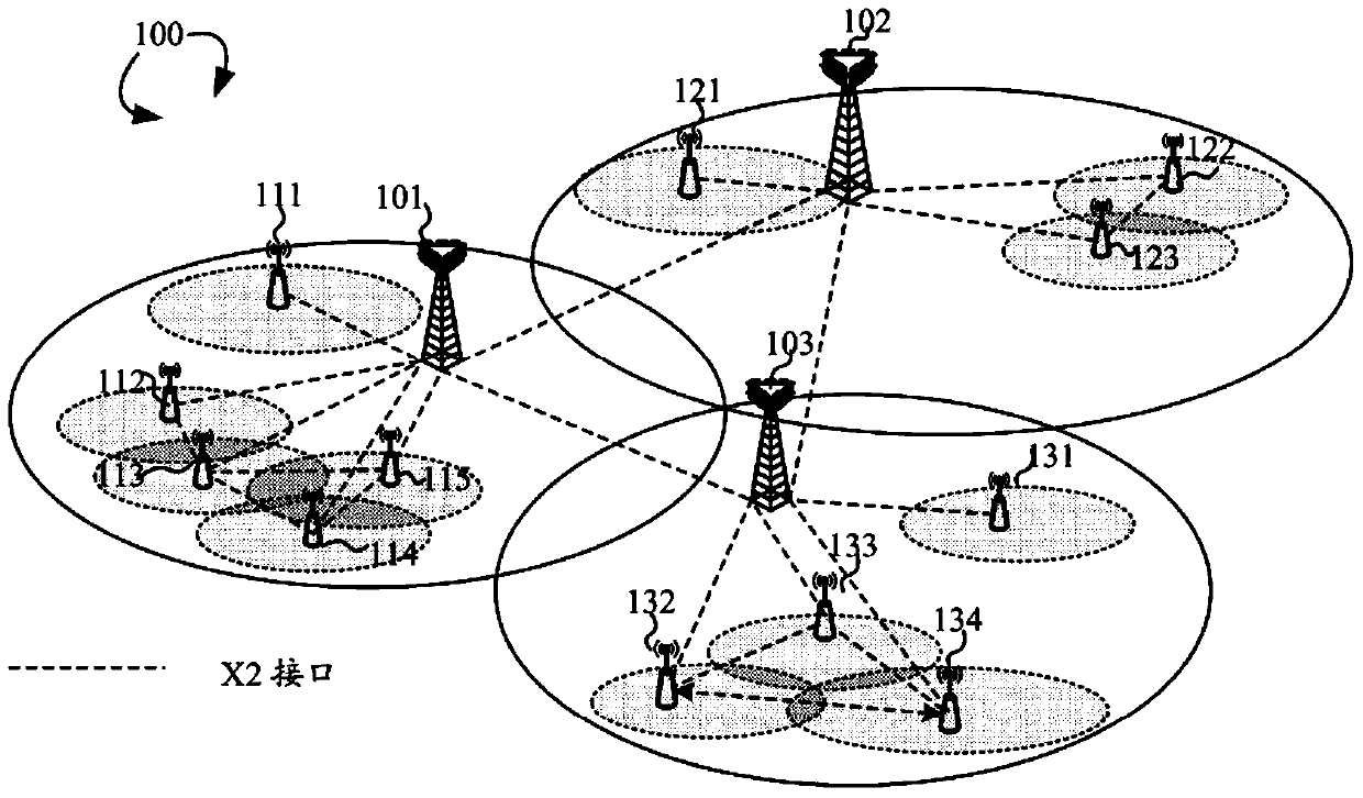 Energy saving functions for small cells in e-utra and e-utran