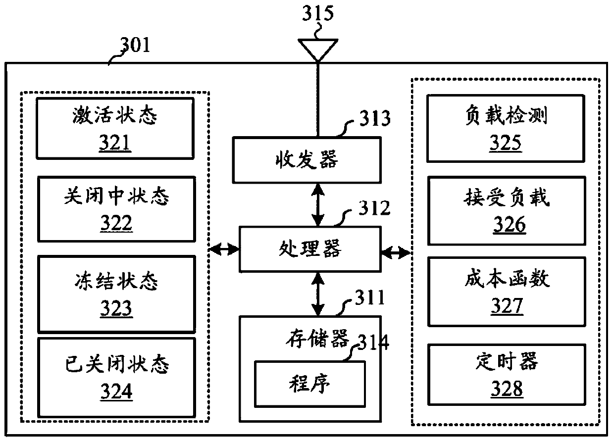 Energy saving functions for small cells in e-utra and e-utran