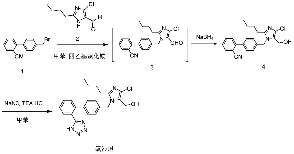 Preparation method of losartan