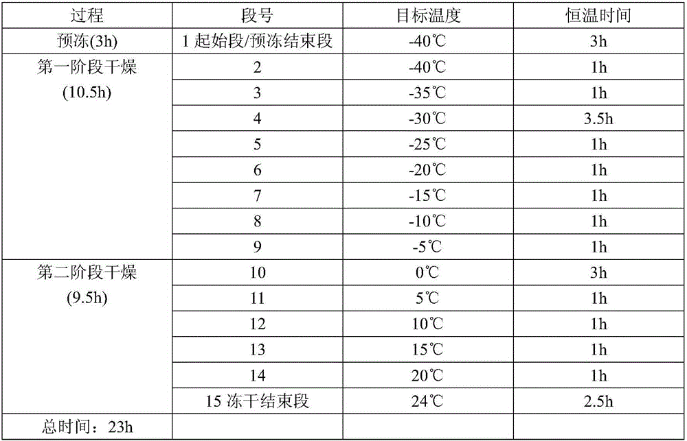 Stem cell culture supernate gel and preparation method thereof