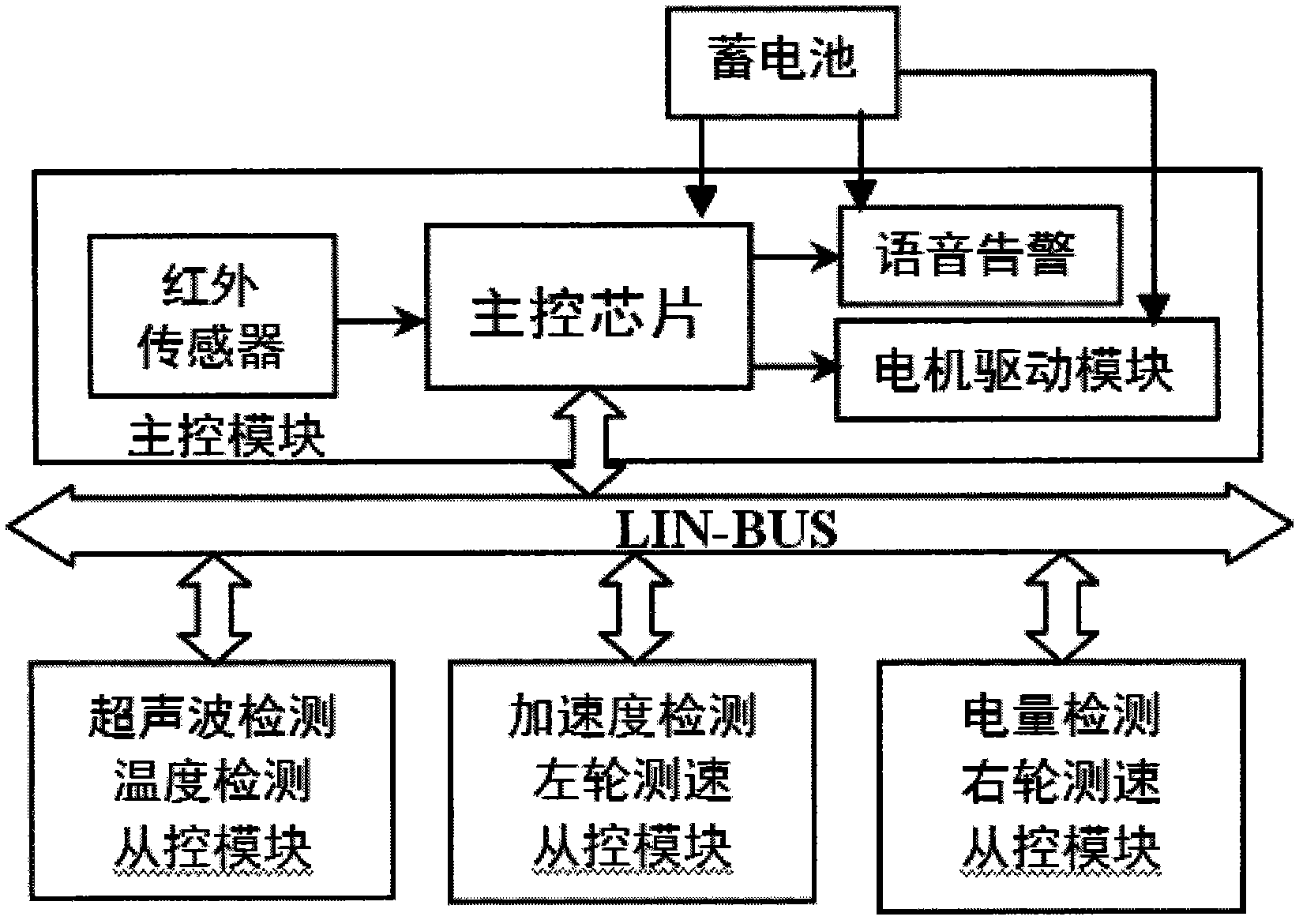 AGV (automatic guided vehicle) control platform and realizing method of AGV control platform