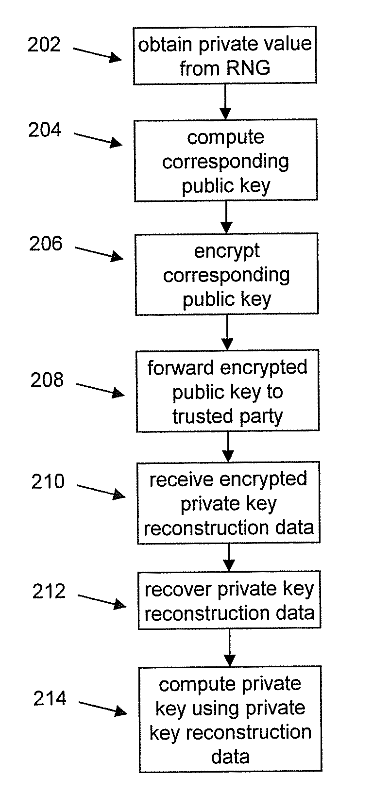 Masking the output of random number generators in key generation protocols