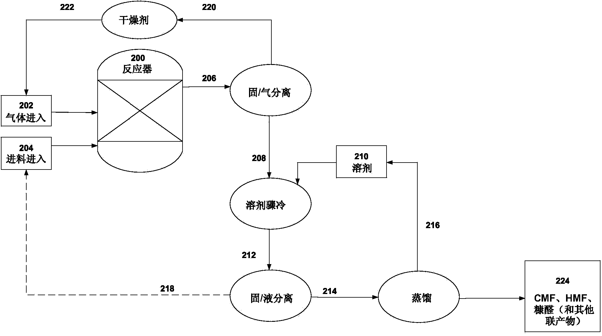 Utilizing a multiphase reactor for the conversion of biomass to produce substituted furans