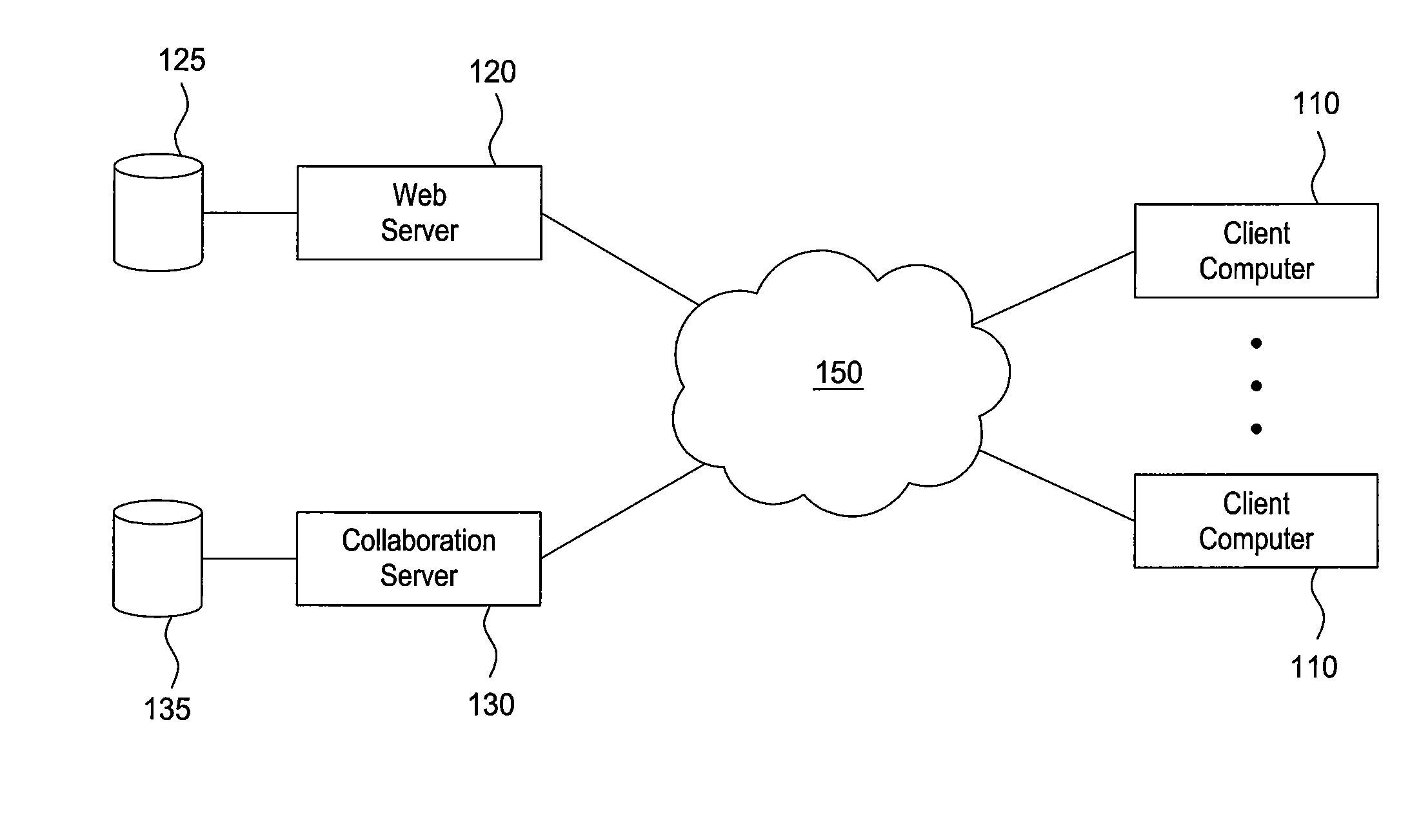 Method for Initiating and Launching Collaboration Sessions