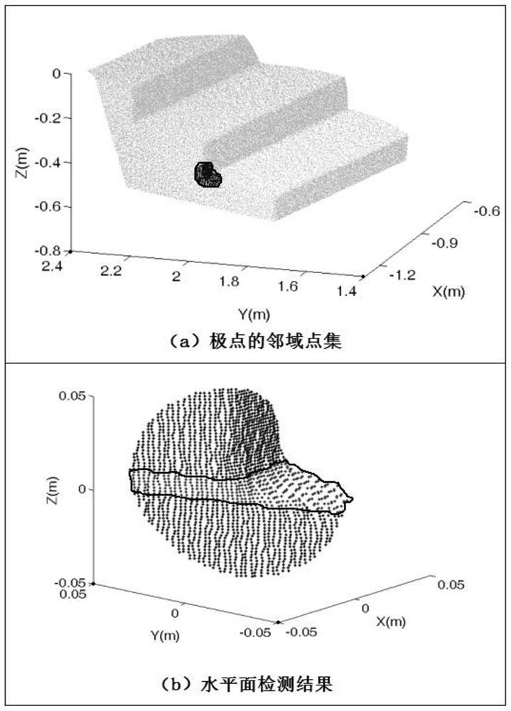 Indoor three-dimensional point cloud automatic registration method for pole extraction