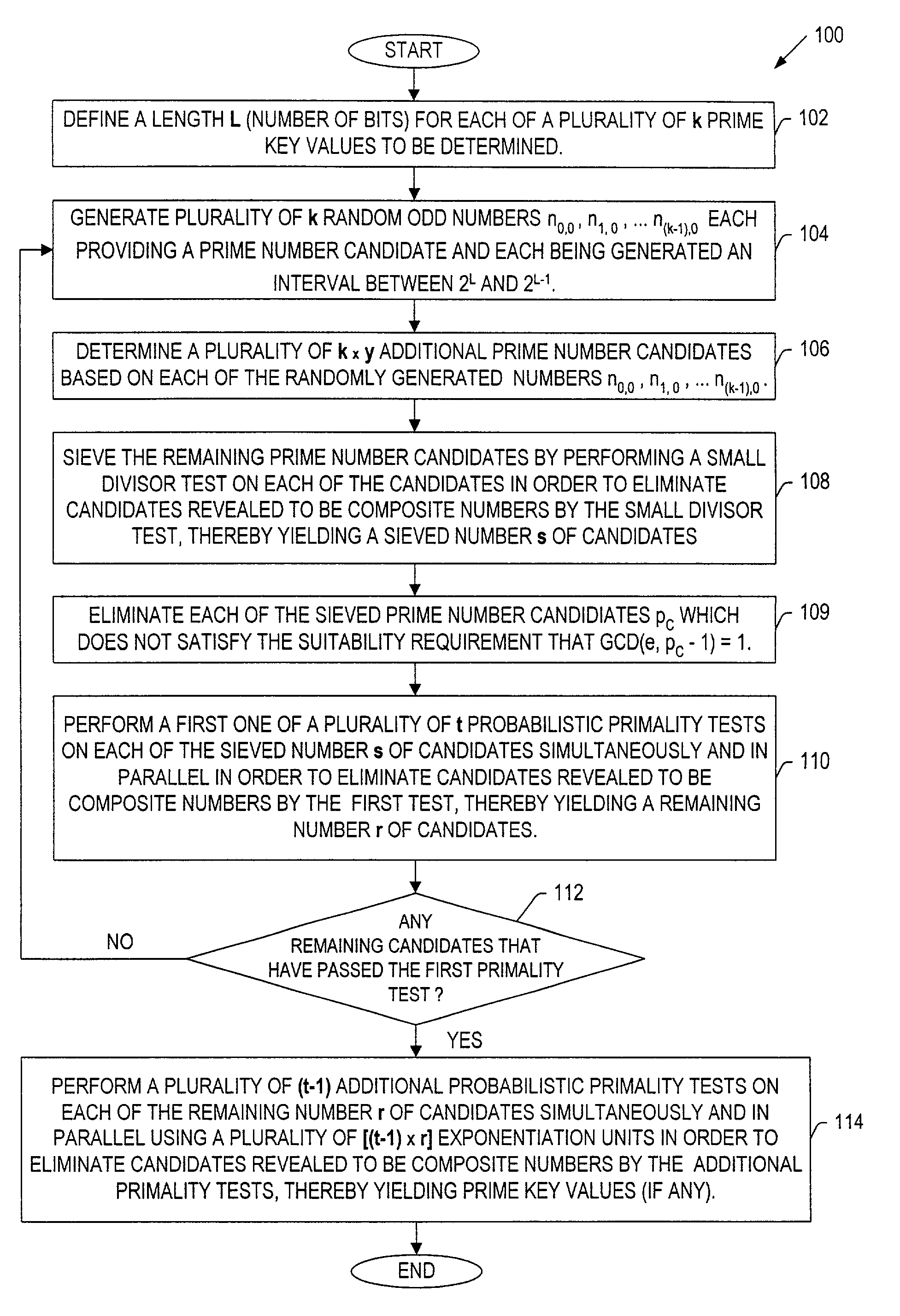 Multiple prime number generation using a parallel prime number search algorithm