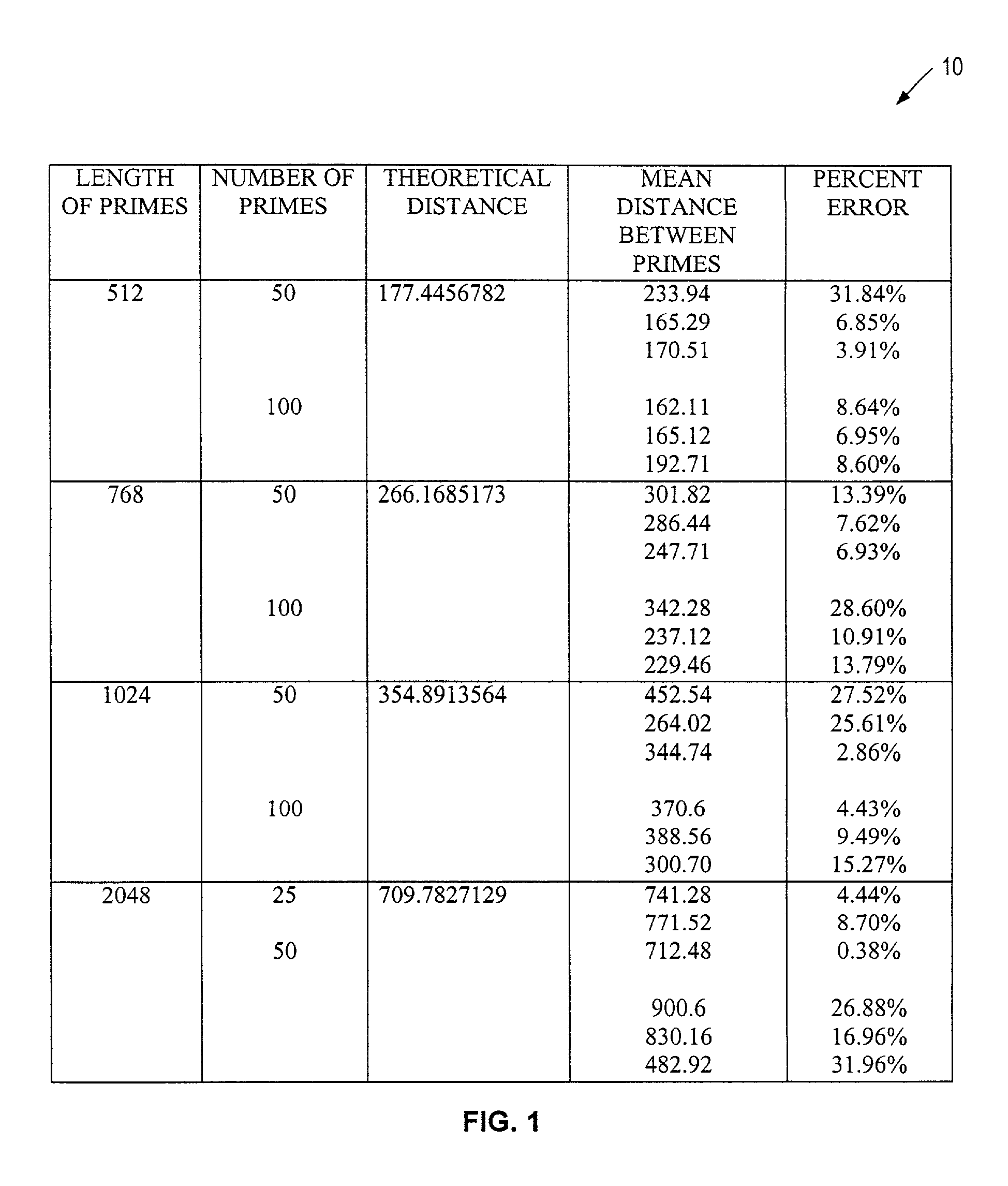 Multiple prime number generation using a parallel prime number search algorithm