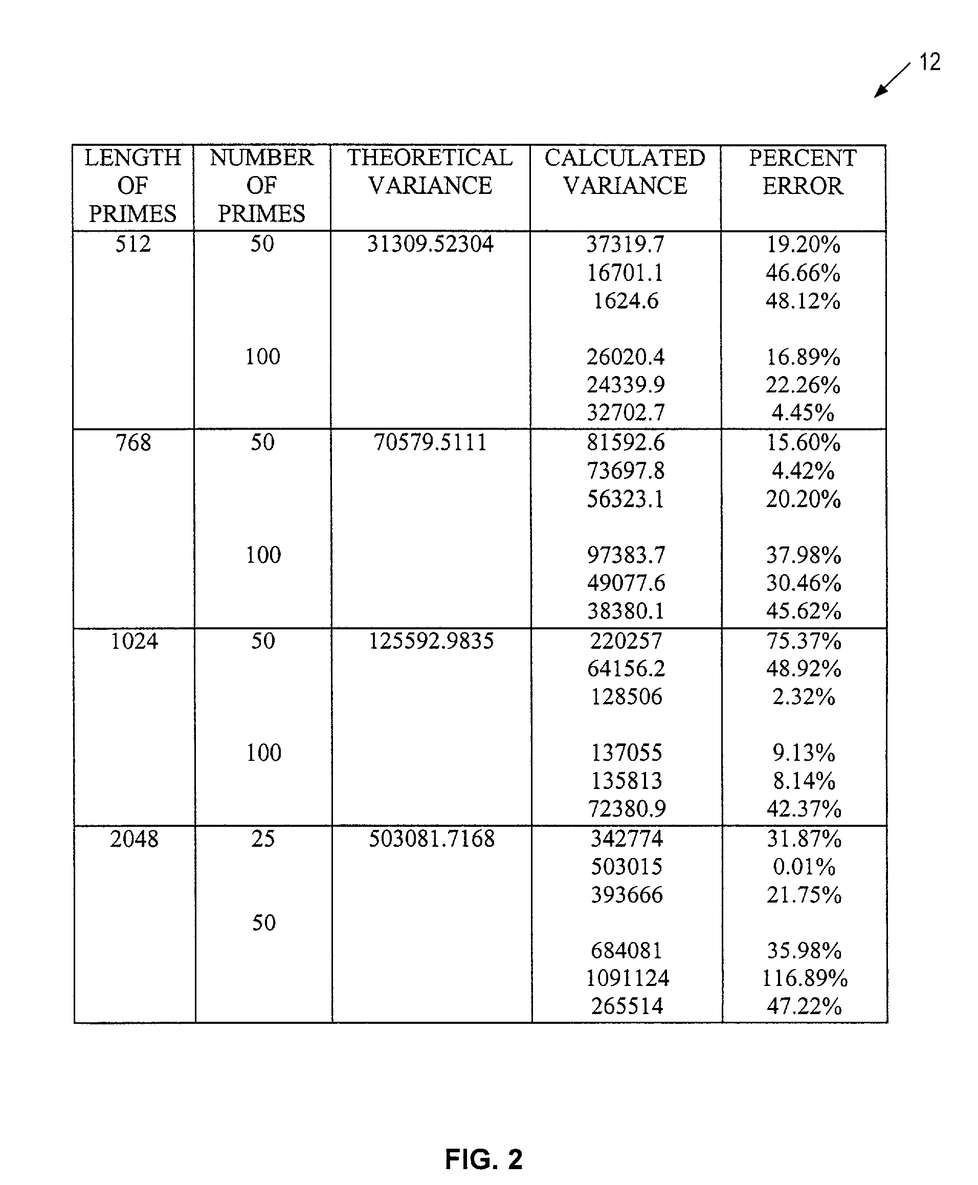 Multiple prime number generation using a parallel prime number search algorithm