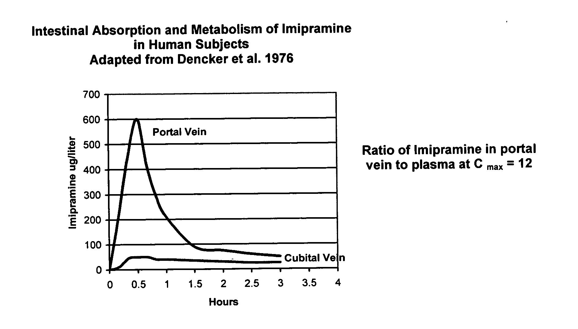 Noncardiotoxic pharmaceutical compounds