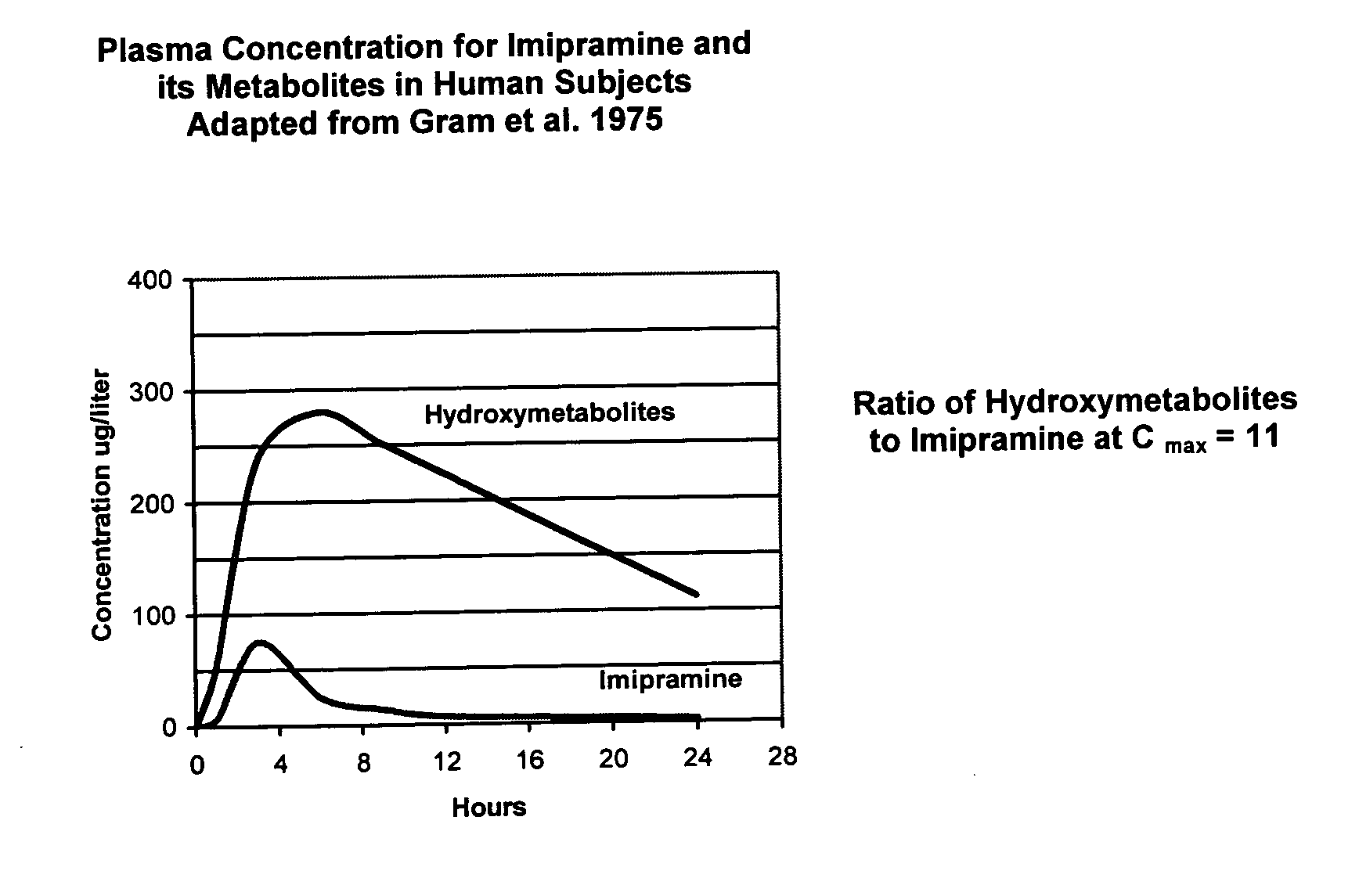 Noncardiotoxic pharmaceutical compounds