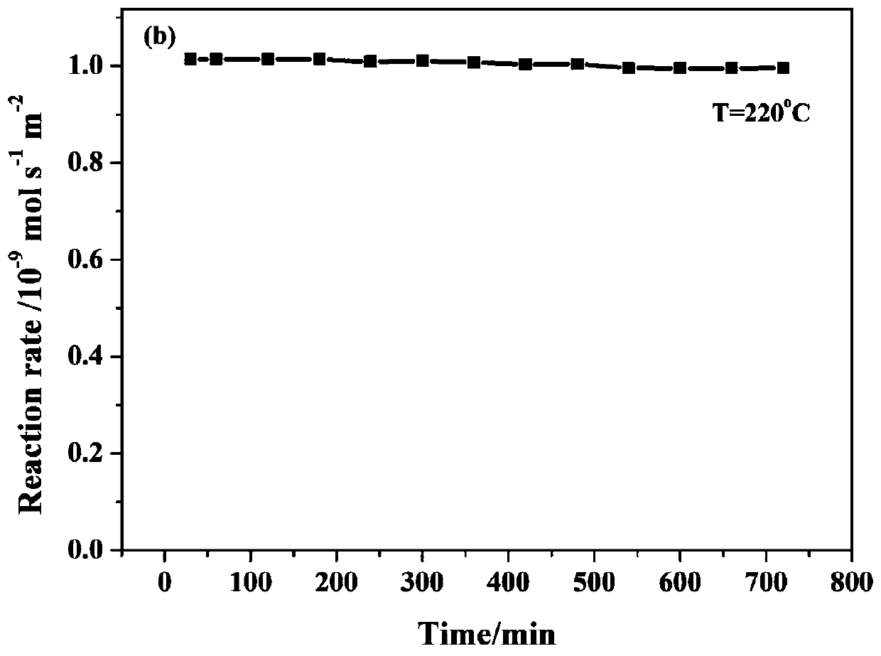 A nanoflower spinel COMN for catalytic oxidation of VOCs  <sub>2</sub> o  <sub>4</sub> Catalyst, preparation method and application